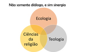 Não somente diálogo, e sim sinergia
Ecologia
Teologia
Ciências
da
religião
 