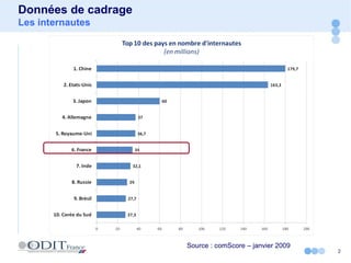 Données de cadrage Les internautes Source : comScore – janvier 2009 