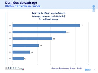 Données de cadrage Chiffre d’affaires en France Source : Benchmark Group –  2008 