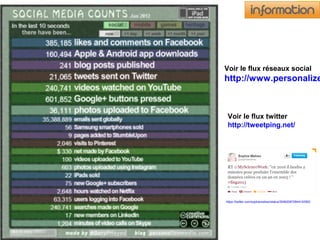 Voir le flux réseaux social
http://www.personalize
Voir le flux twitter
http://tweetping.net/
https://twitter.com/sophiemaheo/status/304620972844142593
 