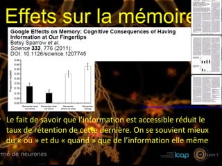 Effets sur la mémoire
• Le fait de savoir que l’information est accessible réduit le
taux de rétention de cette dernière. On se souvient mieux
du « où » et du « quand » que de l’information elle même
https://dl.dropbox.com/u/33854591/biblio/Science-2011-Spa
 