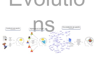Evolutio
ns
 