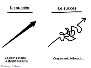 (Merci à Jacques Cool @zecool )
 