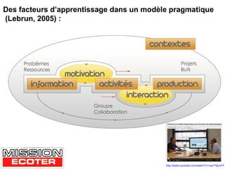 Des facteurs d’apprentissage dans un modèle pragmatique
(Lebrun, 2005) :
http://www.youtube.com/watch?v=uqnT4jlJvhY
 