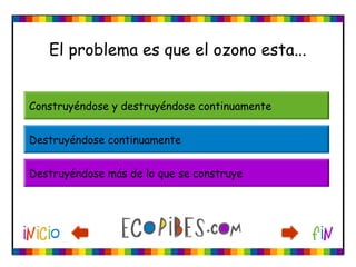 El problema es que el ozono esta...
Construyéndose y destruyéndose continuamente
Destruyéndose continuamente
Destruyéndose más de lo que se construye
 