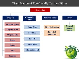 Classification of Eco-friendly Textiles Fibres
Eco textiles
Organic Recycled fibresMan made
fibres
Natural
Organic cotton
Organic wool
Organic silk
Hemp
Corn fibre Recycled cotton
Natural
coloured
cotton
Soy fibre
Lyocell
Milk fibre
Recycled
polyester
Jute
Ramie
bamboo
Black diamond
 