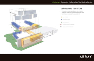 Ecotherapy: Expanding the Benefits of the Healing Garden
 