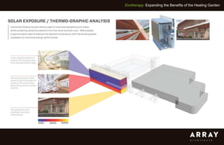 Ecotherapy: Expanding the Benefits of the Healing Garden
 