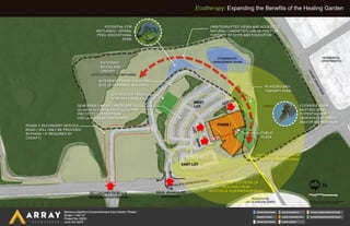 Ecotherapy: Expanding the Benefits of the Healing Garden
U10 SOCCER FIELD
(FOR REFERENCE)
`
UNINTERRUPTED VIEWS AND ACCESS TO
NATURAL/ LANDSCAPE AREAS FOR PLAY,
THERAPY, RESPITE AND EDUCATION
PLAYGROUND/
THERAPY ZONE
PUBLIC
PLAZA
COOPER’S HAWK
NESTING ZONE:
POTENTIAL FOR
OBSERVATION TRAILS
AND/OR BOARDWALKS
100’
200’300’
EAST LOT
WEST
LOT
SECONDARY/SERVICE
VEHICULAR ENTRANCE
MAIN VEHICULAR
ENTRANCE
PHASE I
UNINTERUPTED VIEWS OF
BUILDING FROM
WESTVILLE ALMONESSON ROAD
GENEROUS LINEAR LANDSCAPE
ISLANDS IN EAST & WEST LOTS FOR
PROTECTED PEDESTRIAN
CIRCULATION WITHIN PARKING
EXTENDED
WOODLAND
CANOPY
POTENTIAL FOR
WETLANDS / VERNAL
POOL EDUCATIONAL
ZONE
ALTERNATE PHASE II BUILDING
SITE (IF SEPARATE BUILDING)
PHASE II SECONDARY SERVICE
ROAD ( WILL ONLY BE PROVIDED
IN PHASE I IF REQUIRED BY
COUNTY)
UNINTERUPTED VIEWS OF
FOREST FROM BUILDING
 