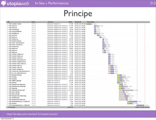 In-Site » Performances            213


                                                       Principe




        http://etudes.univ-rennes1.fr/master-ecotic/
mardi 29 janvier 13
 