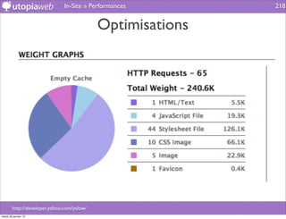 In-Site » Performances       218


                                            Optimisations




        http://developer.yahoo.com/yslow/
mardi 29 janvier 13
 