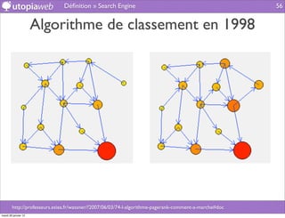 Déﬁnition » Search Engine                                                 56


                      Algorithme de classement en 1998




        http://professeurs.esiea.fr/wassner/?2007/06/03/74-l-algorithme-pagerank-comment-a-marche#doc
mardi 29 janvier 13
 