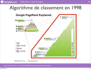 Déﬁnition » Search Engine                    43


                     Algorithme de classement en 1998




         http://www.elliance.com/media/36814/google-pagerank-explained.gif
jeudi 2 février 12                                                            43
 