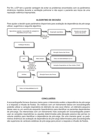 98
Por fim, a EP tem a grande vantagem de evitar os problemas encontrados com os parâmetros
dinâmicos medidos durante a ventilação pulmonar e não expor o paciente aos riscos de uma
reposição volêmica inapropriada.
ALGORITMO DE DECISÃO
Para ajudar a decidir quais parâmetros disponíveis para avaliação de dependência de pré-carga
utilizar, sugerimos o seguinte algoritmo:
CONCLUSÕES
A ecocardiografia fornece diversos meios para o intensivista avaliar a dependência de pré-carga
e a resposta a infusão de fluidos. Os médicos com um treinamento básico em ecocardiografia
poderão utilizar a variação respiratória do diâmetro da veia cava inferior, um diâmetro pequeno
desse vaso ou um ventrículo esquerdo hiperdinâmico para identificar os pacientes dependentes
de pré-carga. Os intensivistas com um treinamento mais avançado em ecocardiografia podem
usar as variações respiratórias ou aquelas determinadas pela elevação passiva das pernas no
volume sistólico para identificar a dependência de pré-carga. De uma maneira geral, os parâ-
metros dinâmicos de avaliação de dependência de pré-carga determinados pela ecocardiografia
são superiores às variáveis estáticas de pré-carga para prever a resposta a infusão de fluidos.
Apostila Ecotin_2012.indb 98 29/02/2012 09:03:04
 