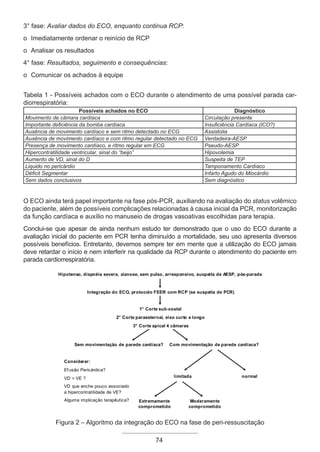 74
3° fase: Avaliar dados do ECO, enquanto continua RCP:
o Imediatamente ordenar o reinício de RCP
o Analisar os resultados
4° fase: Resultados, seguimento e consequências:
o Comunicar os achados à equipe
Tabela 1 - Possíveis achados com o ECO durante o atendimento de uma possível parada car-
diorrespiratória:
Possíveis achados no ECO Diagnóstico
Movimento de câmara cardíaca Circulação presente
Importante deficiência da bomba cardíaca Insuficiência Cardíaca (ICO?)
Ausência de movimento cardíaco e sem ritmo detectado no ECG Assistolia
Ausência de movimento cardíaco e com ritmo regular detectado no ECG Verdadeira-AESP
Presença de movimento cardíaco, e ritmo regular em ECG Pseudo-AESP
Hipercontratilidade ventricular, sinal do “beijo” Hipovolemia
Aumento de VD, sinal do D Suspeita de TEP
Liquido no pericárdio Tamponamento Cardíaco
Déficit Segmentar Infarto Agudo do Miocárdio
Sem dados conclusivos Sem diagnóstico
O ECO ainda terá papel importante na fase pós-PCR, auxiliando na avaliação do status volêmico
do paciente, além de possíveis complicações relacionadas à causa inicial da PCR, monitorização
da função cardíaca e auxílio no manuseio de drogas vasoativas escolhidas para terapia.
Conclui-se que apesar de ainda nenhum estudo ter demonstrado que o uso do ECO durante a
avaliação inicial do paciente em PCR tenha diminuído a mortalidade, seu uso apresenta diversos
possíveis benefícios. Entretanto, devemos sempre ter em mente que a utilização do ECO jamais
deve retardar o início e nem interferir na qualidade da RCP durante o atendimento do paciente em
parada cardiorrespiratória.
Hipotenso, dispnéia severa, cianose, sem pulso, arresponsivo, suspeita de AESP, pós-parada
Integração do ECO, protocolo FEER com RCP (se suspeita de PCR)
1° Corte sub-costal
2° Corte paraesternal, eixo curto e longo
3° Corte apical 4 câmaras
Sem movimentação de parede cardíaca? Com movimentação de parede cardíaca?
Considerar:
Ef usão Pericárdica?
VD > VE ?
VD que enche pouco associado
a hipercontratilidade de VE?
Alguma implicação terapêutica?
limitada normal
Extremamente
comprometido
Moderamente
comprometido
Figura 2 – Algoritmo da integração do ECO na fase de peri-ressuscitação
Apostila Ecotin_2012.indb 74 29/02/2012 09:03:02
 