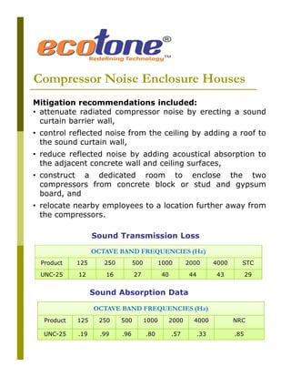 Acoustic Enclosure | PDF