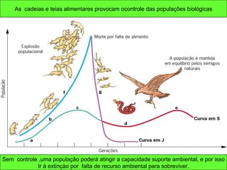 As cadeias e teias alimentares provocam ocontrole das populações biológicas 
Sem controle ,uma população poderá atingir a capacidade suporte ambiental, e por isso 
Ir á extinçào por falta de recurso ambiental para sobreviver. 
 