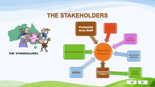 Protected
Area Staff

Community
Participants

Tour
Operators

Specialists/Scientists

NGOs

Planning
Process

Commitment
& Support

Government
Agencies

Great
Results

 