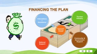 Tourism
Industry

Internationa
l
Assistance

Ecotourism
Planning
Process

National
Support

Community &
Government
Support

 