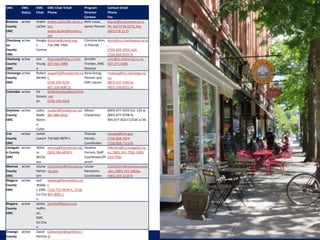 EMC EMC
Status
EMC
Chair
EMC Chair Email
Phone
Program
Director
Contact
Contact Email
Phone
Fax
Broome
County
EMC
active André
LaClair
Andre.LaClair@L-3com.c
om;
andre.laclair@frontier.c
om
Beth Lucas,
senior Planner
blucas@co.broome.ny.us
Ph: (607)778-2375, Fax:
(607)778-2175
Chautauq
ua
County
EMC
active Dougla
s
Conroe
dconroe@ciweb.org;
716-386-7464
Christine Kinn,
Sr Planner
kinnc@co.chautauqua.ny.us
;
(716) 664-3262, x22;
(716) 664-4515 fx
Chemung
County
EMC
active Lee
Young
e
lhyounge@stny.rr.com
607-562-3988
Jennifer
Trimber, EMC
Director
emc@co.chemung.ny.us;
607-271-9284
Chenango
County
EMC
active Robert
McNitt
nysports@frontiernet.ne
t;
(518) 392-9216
607-334-6087 h.
Rena Doing,
Planner and
EMC Liaison
rmdoing@co.chenango.ny.
us;
(607) 337-1640 w;
(607) 336-6551 fx
Columbia active Ed
Simons
en
kinderhooked@earthlink
.net
(518) 392-9216
Dutchess
County
EMC
active Lalita
Malik
Noren
e
Coller
ncoller@frontiernet.net
845-889-4016
Allison
Chatyrchan
(845) 677-5253 Ext. 126 w,
(845) 677-0708 fx,
845-677-8223 CCEDC x136
Erie
County
EMC
active James
Loesch 716 662-0879 h.
Thomas
Hersey,
Coordinator
herseyt@erie.gov
(716) 858-7674
(716) 858-7713 fx
Livingsto
n County
EMC
active Willia
m
McCle
ary
viceroy@frontiernet.net,
(585) 346-6859 h
Heather
Ferrero, Staff
Coordinator/Pl
anner
Hferrero@co.livingston.ny.
us, (585) 243-7550, (585)
243-7566
Monroe
County
EMC
active Louise
Hartsh
orn
Lhartshorn@monroecou
nty.gov
Louise
Hartshorn,
Coordinator
Lhartshorn@monroecounty
.gov, (585) 753-5063w,
(585) 324-1216 fx
Niagara
County
EMC
active Gail
Walde
r, EMC
Co-Cha
ir
redwing@thewalders.ne
t
(716) 751-9679 h, (716)
807-8081 c.
Niagara
County
EMC
active James
Hoffm
an,
EMC
Co-Cha
ir
jcemhoff@juno.com
Oswego
County
active David
Hertzle
Cathertzler@earthlink.n
et
 