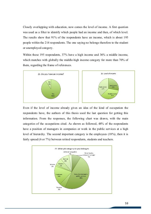 Ecotourism dissertation ideas