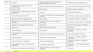 17 4/22/2021 Add a footer
 