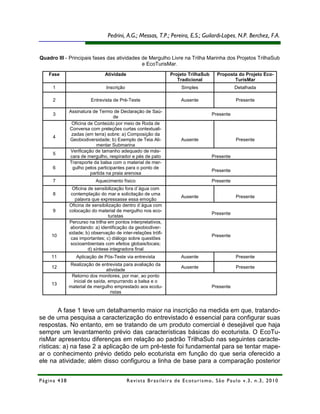 Pedrini, A.G.; Messas, T.P.; Pereira, E.S.; Guilardi-Lopes, N.P. Berchez, F.A.


Quadro III - Principais fases das atividades de Mergulho Livre na Trilha Marinha dos Projetos TrilhaSub
                                             e EcoTurisMar.
   Fase                       Atividade                             Projeto TrilhaSub           Proposta do Projeto Eco-
                                                                       Tradicional                     TurisMar
     1                         Inscrição                                   Simples                        Detalhada

     2                 Entrevista de Pré-Teste                             Ausente                         Presente

             Assinatura de Termo de Declaração de Saú-
     3                                                                                       Presente
                                   de
              Oficina de Conteúdo por meio de Roda de
             Conversa com preleções curtas contextuali-
              zadas (em terra) sobre: a) Composição da
     4
             Geobiodiversidade; b) Exemplo de Teia Ali-                    Ausente                         Presente
                           mentar Submarina
              Verificação de tamanho adequado de más-
     5
             cara de mergulho, respirador e pés de pato                                      Presente
             Transporte da balsa com o material de mer-
     6         gulho pelos participantes para o ponto de
                                                                                             Presente
                        partida na praia arenosa
     7                    Aquecimento físico                                                 Presente
               Oficina de sensibilização fora d´água com
     8        contemplação do mar e solicitação de uma
                                                                           Ausente                         Presente
                palavra que expressasse essa emoção
             Oficina de sensibilização dentro d´água com
     9       colocação do material de mergulho nos eco-
                                                                                             Presente
                                 turistas
             Percurso na trilha em pontos interpretativos,
              abordando: a) identificação da geobiodiver-
             sidade; b) observação de inter-relações trófi-
     10                                                                                      Presente
              cas importantes; c) diálogo sobre questões
              socioambientais com efeitos globais/locais;
                       d) síntese integradora final
     11         Aplicação de Pós-Teste via entrevista                      Ausente                         Presente
             Realização de entrevista para avaliação da
     12                                                                    Ausente                         Presente
                                atividade
              Retorno dos monitores, por mar, ao ponto
               inicial de saída, empurrando a balsa e o
     13
             material de mergulho emprestado aos ecotu-                                      Presente
                                  ristas


        A fase 1 teve um detalhamento maior na inscrição na medida em que, tratando-
se de uma pesquisa a caracterização do entrevistado é essencial para configurar suas
respostas. No entanto, em se tratando de um produto comercial é desejável que haja
sempre um levantamento prévio das características básicas do ecoturista. O EcoTu-
risMar apresentou diferenças em relação ao padrão TrilhaSub nas seguintes caracte-
rísticas: a) na fase 2 a aplicação de um pré-teste foi fundamental para se tentar mape-
ar o conhecimento prévio detido pelo ecoturista em função do que seria oferecido a
ele na atividade; além disso configurou a linha de base para a comparação posterior


Página 438                                 R e vi st a B r as i le i r a d e E c ot u r i s mo , S ã o P au lo v .3 , n .3 , 2 0 1 0
 