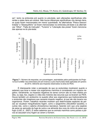 Pedrini, A.G.; Messas, T.P.; Pereira, E.S.; Guilardi-Lopes, N.P. Berchez, F.A.


xer”, tanto na entrevista pré quanto no pós-teste, sem alterações significativas refe-
rentes a estes ítens em ambos. Não houve diferenças significativas nos demais itens,
os quais foram mencionados em menor quantidade. As alternativas “Pesca Descon-
trolada” e “Desequilíbrio” só foram mencionadas na entrevista pré-teste e as alternati-
vas “Olhar”, “Falta de Instrução”, “Turismo” e “Liberação das praias” foram menciona-
das apenas na do pós-teste.

                      30
                                                                                                                                                                                                                                                       Pré
                      25                                                                                                                                                                                                                               Pós

                      20
     % de respostas




                      15


                      10


                      5


                      0
                                                                                         Falta de Fiscalização




                                                                                                                                Pesca Descontrolada




                                                                                                                                                                                              Falta de Instrução

                                                                                                                                                                                                                   Turismo
                                                                                                                                                      Ação do Homem
                                                  Tocar e Mexer
                                  Esgoto

                                           Óleo




                                                                  Poluição




                                                                                                                 Fiscalização




                                                                                                                                                                      Desequilibrio




                                                                                                                                                                                                                                                    Toque na Biota
                                                                                                                                                                                      Olhar




                                                                                                                                                                                                                                                                     Outros
                                                                                                                                                                                                                             Liberação das Praias
                           Lixo




                                                                                Boiar




                                                                                        Im pactos na área do Parque



Figura 7 – Número de respostas, em porcentagem, assinaladas pelos participantes do Proje-
to EcoTurisMar nas entrevistas pré (em branco) e pós (hachurado) teste aplicadas em janeiro
              de 2010, referente aos impactos observados na área do PEIA.

       É interessante notar a percepção de que os ecoturistas mostraram quanto a
saberem que tocar e mexer nos organismos marinhos é considerado um impacto ne-
gativo. Geralmente, os impactos negativos do senso comum são os mais citados por
eles, ou seja, lixo, esgoto e o óleo dos motores das escunas que os levaram ao PEIA.
Houve também um acréscimo no quesito olhar aos organismos que tradicionalmente
o ecoturista não imaginava que causaria impacto negativo, já que ele não tocaria nos
organismos. Porém, trabalhos recentes mostram que determinadas espécies de pei-
xes ao visualizar mergulhadores fogem, como o sargentinho (Abudefduf saxatilis), e
outras não, como o salema (Anisotremus taeniatus), fazendo com que uma espécie
de peixe se aproveite da fuga de outra e se alimente dos ovos do ninho do peixe que
fugiu (LUIZ Jr., 2007). E todos sabemos que os animais marinhos como peixes e pol-
vos se assustam e/ou fogem ao verem o homem.

Página 446                                                                   R e vi st a B r as i le i r a d e E c ot u r i s mo , S ã o P au lo v .3 , n .3 , 2 0 1 0
 