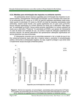 Educação Ambiental pelo Ecoturismo numa trilha marinha no Parque Estadual da Ilha Anchieta



4.3.6. Medidas para minimização dos impactos no ambiente marinho
        Os participantes deram diversas sugestões para minimização dos impactos no am-
biente marinho, principalmente “Diminuição da Poluição” que foi marcada mais vezes tan-
to na entrevista pré (21 vezes ou 31,34% do total de respostas assinaladas nesta entre-
vista) quanto no pós-teste (15 vezes ou 26,32% do total de respostas assinaladas nesta
entrevista), mesmo tendo havido uma queda significativa de um para outro (p=0,014).
Houve redução significativa no número absoluto de vezes que a alternativa “Não degra-
dar” foi assinalada (p=0,025). Houve ainda aumento significativo no número absoluto de
vezes que a alternativa “Preservar” foi assinalada (p=0,025), que apesar de interessante
no caso de áreas com restrição de uso, vai contra a noção de utilização sustentável dos
recursos naturais. As demais alternativas não apresentaram alterações significativas em
termos absolutos nas duas entrevistas.
        É interessante comentar que os ecoturistas passaram a ter a noção de que é me-
lhor preservar/conservar (para eles são a mesma coisa) e aumentar a conscientização
pública, diminuindo a antropização negativa. Ou seja, sugerem proteger o que ainda resta
e implementar ampla educação ambiental pública.

                       35

                                                                                                                                                                                Pré
                       30
                                                                                                                                                                                Pós

                       25
      % de respostas




                       20


                       15


                       10


                       5


                       0
                            Diminuição da




                                                                                                                          Mais Pesquisa




                                                                                                                                                                                 Reciclagem
                                            Não Degradar




                                                                                                                                          Pesca racional
                                                              Conscientização



                                                                                    Educação




                                                                                                  Não sabe



                                                                                                              Preservar
                                                                                    Ambiental




                                                                                                                                                           Controle de Barcos
                              Poluição




                                                                                                                                                              Pesqueiros




                                                           Sugestões para m inim ização dos im pactos no m ar




   Figura 8 – Número de respostas, em porcentagem, assinaladas pelos participantes do Projeto
   EcoTurisMar nas entrevistas pré (em branco) e pós (hachurado) teste aplicadas em janeiro de
       2010, referente às sugestões para a minimização dos impactos no ambiente marinho.
Página 447                                                                      R e vi st a B r as i le i r a d e E c ot u r i s mo , S ã o P au lo v .3 , n .3 , 2 0 1 0
 
