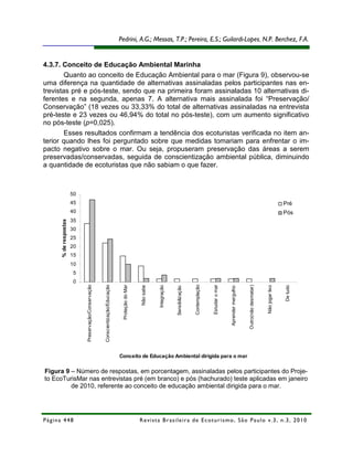 Pedrini, A.G.; Messas, T.P.; Pereira, E.S.; Guilardi-Lopes, N.P. Berchez, F.A.


4.3.7. Conceito de Educação Ambiental Marinha
        Quanto ao conceito de Educação Ambiental para o mar (Figura 9), observou-se
uma diferença na quantidade de alternativas assinaladas pelos participantes nas en-
trevistas pré e pós-teste, sendo que na primeira foram assinaladas 10 alternativas di-
ferentes e na segunda, apenas 7. A alternativa mais assinalada foi “Preservação/
Conservação” (18 vezes ou 33,33% do total de alternativas assinaladas na entrevista
pré-teste e 23 vezes ou 46,94% do total no pós-teste), com um aumento significativo
no pós-teste (p=0,025).
        Esses resultados confirmam a tendência dos ecoturistas verificada no item an-
terior quando lhes foi perguntado sobre que medidas tomariam para enfrentar o im-
pacto negativo sobre o mar. Ou seja, propuseram preservação das áreas a serem
preservadas/conservadas, seguida de conscientização ambiental pública, diminuindo
a quantidade de ecoturistas que não sabiam o que fazer.



                       50
                       45                                                                                                                                                                                                               Pré
                       40                                                                                                                                                                                                               Pós
                       35
      % de respostas




                       30
                       25
                       20
                       15
                       10
                        5
                        0
                                                                                                                                              Contemplação
                            Preservação/Conservação


                                                      Conscientização/Educação


                                                                                  Proteção do Mar




                                                                                                                                                             Estudar o mar




                                                                                                                                                                                                 Outro(não desmatar)
                                                                                                     Não sabe


                                                                                                                Integração




                                                                                                                                                                                                                       Não jogar lixo


                                                                                                                                                                                                                                        De tudo
                                                                                                                             Sensibilização




                                                                                                                                                                             Aprender mergulho




                                                                                 Conceito de Educação Ambiental dirigida para o mar

Figura 9 – Número de respostas, em porcentagem, assinaladas pelos participantes do Proje-
to EcoTurisMar nas entrevistas pré (em branco) e pós (hachurado) teste aplicadas em janeiro
         de 2010, referente ao conceito de educação ambiental dirigida para o mar.




Página 448                                                                                          R e vi st a B r as i le i r a d e E c ot u r i s mo , S ã o P au lo v .3 , n .3 , 2 0 1 0
 