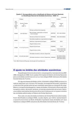O ajuste no âmbito das atividades econômicas
	 Na publicação Economia do turismo: uma perspectiva macroeconômica 2000-
2005, divulgada em 2008, foram usadas informações do Sistema de Contas Nacionais
para as atividades econômicas com um ou mais códigos CNAE relativos às Atividades
Características do Turismo.
Em algumas dessas atividades, porém, há também códigos CNAE que pouco ou
nada se relacionam com o turismo. Por exemplo: os transportes ferroviário, aquaviário
e rodoviário têm grande parte de seus resultados associados ao transporte de carga.
Mesmo o transporte de passageiros, nessas atividades, é fortemente influenciado pelo
transporte urbano, não sendo, portanto, um serviço característico do turismo. Assim,
uma análise mais precisa da economia do turismo implicava em um ajuste no âmbito
das atividades selecionadas no Sistema de Contas Nacionais.
Para cada uma das atividades do Sistema de Contas Nacionais selecionadas,
foram identificados os códigos CNAE, a quatro dígitos, que melhor representassem
a economia do turismo no Brasil. O Quadro 4 apresenta essas atividades com seus
respectivos códigos CNAE exclusivos das Atividades Características do Turismo.
(conclusão)
Ativi-
dades
de
Contas
Nacio-
nais
Grupos e Classes
da
CNAE 1.0
Produto
de
Contas
Nacionais
Classes
da
CNAE 1.0
Serviços auxiliares dos transportes
Movimentação, organização e armazena-
mento de cargas
067007001 63.11+63.12+63.40
Serviços auxiliares dos transportes 067006002 63.21+63.22+63.23
Agências e organizadores de viagens 067007001 63.30
Aluguel de automóveis 072004001 71.10
074002001
Fonte: IBGE, Diretoria de Pesquisas, Coordenação de Contas Nacionais.
074002 92.1+92.3+92.5+92.6
Atividades recreativas, culturais e desportivas
072004 71.1+71.2+71.3+71.4
Aluguel de bens móveis
Aluguel de bens móveis
Atividades recreativas, culturais e desportivas
92.13+92.31+92.32+
92.39+92.51+92.52+
92.53 +92.61+92.62
072004002
71.21+71.22+71.23+
71.31+71.32+71.33+
71.39+71.40
067006 63.1+63.2+63.4
Atividades de agências e organizadores de viagens
067007 63.3
Quadro 3 - Correspondência entre a classificação do Sistema de Contas Nacionais
e a Classificação Nacional de Atividades Econômicas - CNAE 1.0
Códigos
Descrição
Códigos
Notas técnicas______________________________________________________________________________________________
 