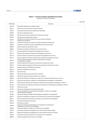 Anexos_ ___________________________________________________________________________________________________
(continua)
CCP/código Descrição
63110.0 Serviços de alojamento em hotéis e motéis
63191.0 Serviços de centros de férias e casas de veraneio
63192.0 Serviços de arrendamento de alojamentos mobiliados
63193.0 Serviços de albergues juvenis
63194.0 Serviços de centros de entretenimento e férias para crianças
63195.0 Serviços para acampamentos e trailers
63199.1
Serviços de carro-leito e similares em outros meios de transporte;
residência de estudantes
63210.0 Serviços de provisão de comida com serviços completos de restaurante
63220.0 Serviços de provisão de comida em estabelecimentos de auto serviço
63290.0 Outros serviços de provisão de comida
63300.0 Serviços de provisão de bebidas para seu consumo local
64111.1 Serviços regulares de transporte de passageiros por ferrovias
64111.2 Serviços não regulares de transporte de passageiros por ferrovias
64112.0 Serviços urbanos e suburbanos de transporte de passageiros por ferrovias
64211.0 Serviços regulares urbanos e suburbanos de transporte de viajantes por rodovia
64212.0
Serviços regulares especiais urbanos e suburbanos de transporte
de viajantes por rodovias
64213.0 Serviços regulares interurbanos de transporte de viajantes por rodovia
64214.0 Serviços regulares especiais interurbanos de transporte de viajantes por rodovia
64219.1 Serviços regulares de teleféricos para esquiar
64219.2 Serviços de teleféricos e funiculares
64221.0 Serviços de táxi
64222.0 Serviços de aluguel de automóveis com motorista
64223.0 Serviços de aluguel de lotação e ônibus com motorista
64224.0 Serviços de transporte de viajantes por rodovia em veículos de tração humana ou animal
65111.0 Serviços de transporte de viajantes em transbordadores de cabotagem e transoceânicos
65119.1 Outros serviços regulares de transporte de viajantes em embarcações de cabotagem e exterior
65119.2 Outros serviços não regulares de transporte de viajantes em embarcações de cabotagem e exterior
65119.3 Serviços de cruzeiro
65119.4 Serviços de passageiros em embarcações de carga
65130.1
Serviços de aluguel de embarcações de cabotagem e exterior com tripulação
para transporte de viajantes
65140.0 Serviços de reboque e tração de embarcações de cabotagem e transoceânicas
65211.0 Serviços de transporte de viajantes em ferry boats por vias interiores de navegação
65219.1 Serviços regulares de transporte de viajantes por vias interiores de navegação
65219.2 Serviços de excursões panorâmicas
65219.3 Serviços de cruzeiros
65230.0
Serviços de aluguel de embarcações com tripulação para transporte de
viajantes por vias interiores de navegação
65240.0 Serviços de reboque e tração em vias interiores de navegação
66110.0 Serviços de transporte de passageiros por linhas aéreas de serviço regular
66120.1 Serviços de transporte de passageiros por linhas aéreas de serviço não regular
66120.2 Serviços de excursão panorâmica em aeroplano ou em helicóptero
66400.0 Serviço de aluguel de aeronaves com tripulação
Anexo 1 - Lista de produtos específicos do turismo
(relativos ao consumo do visitante)
 