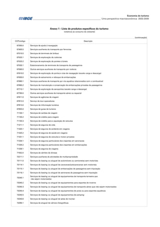 ________________________________________________________________ Uma perspectiva macroeconômica 2003-2009
Economia do turismo
(continuação)
CCP/código Descrição
67300.0 Serviços de ajuda à navegação
67400.0 Serviços auxiliares do transporte por ferrovias
67510.0 Serviços de terminais de ônibus
67520.1 Serviços de exploração de rodovias
67520.2 Serviços de exploração de pontes e túneis
67530.1 Estacionamento de terminais de transporte de passageiros
67590.0 Outros serviços auxiliares de transporte por rodovia
67610.0 Serviços de exploração de portos e vias de navegação (exceto carga e descarga)
67630.0 Serviços de salvamento e reboque de embarcações
67690.1 Serviços auxiliares de transporte por via aquática relacionados com o combustível
67690.2 Serviços de manutenção e conservação de embarcações privadas de passageiros
67710.1 Serviços de exploração de aeroportos (exceto carga e descarga)
67790.0 Outros serviços auxiliares de transporte aéreo ou espacial
67811.0 Serviços de agências de viagem
67812.0 Serviço de tour-operadores
67813.0 Serviços de informação turística
67820.0 Serviços de guias de turismo
71100.1 Serviços de cartões de viagem
71100.2 Serviços de crédito para viagem
71100.3 Serviços de crédito para a aquisição de veículos
71311.1 Serviços de seguros de vida
71320.1 Serviços de seguros de acidente em viagens
71320.2 Serviços de seguros de saúde em viagens
71331.1 Serviços de seguros de veículos e motor privados
71334.1 Serviços de seguros particulares dos viajantes em aeronaves
71334.2 Serviços de seguros particulares dos viajantes em embarcações
71339.1 Serviços de seguros de viagens
71552.0 Serviços de câmbio de divisas
72211.1 Serviços auxiliares de atividades de multipropriedade
73111.0 Serviços de leasing ou aluguel de automóveis ou camionetas sem motorista
73114.1 Serviços de leasing ou aluguel de caravanas/autocaravanas sem motorista
73115.1 Serviços de leasing ou aluguel de embarcações de passageiros sem tripulação
73116.1 Serviços de leasing ou aluguel de aeronaves de passageiros sem tripulação
73240.1
Serviços de leasing ou aluguel de equipamentos de transporte terrestre que
não sejam motorizados
73240.2 Serviços de leasing ou aluguel de equipamentos para esportes de inverno
73240.3 Serviços de leasing ou aluguel de equipamentos de transporte aéreo que não sejam motorizados
73240.4 Serviços de leasing ou aluguel de equipamentos de praia ou para esportes aquáticos
73240.5 Serviços de leasing ou aluguel de equipamentos decamping
73240.6 Serviços de leasing ou aluguel de selas de montar
73290.1 Serviços de aluguel de câmara fotográficas
Anexo 1 - Lista de produtos específicos do turismo
(relativos ao consumo do visitante)
 