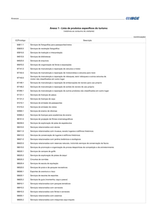 Anexos_ ___________________________________________________________________________________________________
(continuação)
CCP/código Descrição
83811.1 Serviços de fotografias para passaportes/vistos
83820.0 Serviços de revelação fotográfica
83910.0 Serviços de tradução e interpretação
84510.0 Serviços de bibliotecas
84520.0 Serviços de arquivos
85970.0 Serviços de organização de feiras e exposições
87141.0 Serviços de manutenção e reparação de veículos a motor
87142.0 Serviços de manutenção e reparação de motocicletas e veículos para neve
87143.0
Serviços de manutenção e reparação de reboques, semi reboques e outros veículos de
motor não classificados em outro lugar
87149.1 Serviços de manutenção e reparação de embarcações de recreio para uso próprio
87149.2 Serviços de manutenção e reparação de aviões de recreio de uso próprio
87290.1 Serviços de manutenção e reparação de outros produtos não classificados em outro lugar
91131.1 Serviços de licenças de pesca
91131.2 Serviços de licenças de caça
91210.1 Serviços de emissão de passaportes
91210.2 Serviços de emissão de vistos
92900.1 Serviços de ensino de idiomas
92900.2 Serviços de licenças para academias de ensino
96151.0 Serviços de projeção de filmes cinematográficos
96230.0 Serviços de exploração de salas de espetáculos
96310.0 Serviços relacionados com atores
96411.0 Serviços relacionados com museus, exceto lugares e edifícios históricos
96412.0 Serviços de conservação de lugares e edifícios históricos
96421.0 Serviços relacionados com jardins botânicos e zoológicos
96422.0 Serviços relacionados com reservas naturais, incluindo serviços de conservação da fauna
96510.0 Serviços de promoção e organização de provas desportivas de competição e de entretenimento
96520.1 Serviços de campos de golfe
96520.2 Serviços de exploração de pistas de esqui
96520.3 Circuitos de corridas
96520.4 Serviços de escola de equitação
96520.5 Serviços de praia e de parques recreativos
96590.1 Esportes de aventura e risco
96620.1 Serviços de escolas de esportes
96620.2 Serviços de guia (montanha, caça e pesca)
96910.1 Serviços relacionados com parques temáticos
96910.2 Serviços relacionados com carnavais
96910.3 Serviços relacionados com férias e carnavais
96920.1 Serviços relacionados com cassinos
96920.2 Serviços relacionados com máquinas caça-níqueis
Anexo 1 - Lista de produtos específicos do turismo
(relativos ao consumo do visitante)
 