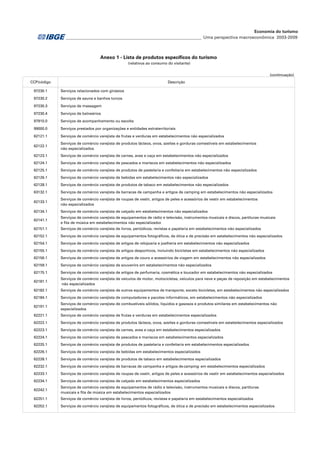 ________________________________________________________________ Uma perspectiva macroeconômica 2003-2009
Economia do turismo
(continuação)
CCP/código Descrição
97230.1 Serviços relacionados com ginásios
97230.2 Serviços de sauna e banhos turcos
97230.3 Serviços de massagem
97230.4 Serviços de balneários
97910.0 Serviços de acompanhamento ou escolta
99000.0 Serviços prestados por organizações e entidades extraterritoriais
62121.1 Serviços de comércio varejista de frutas e verduras em estabelecimentos não especializados
62122.1
Serviços de comércio varejista de produtos lácteos, ovos, azeites e gorduras comestíveis em estabelecimentos
não especializados
62123.1 Serviços de comércio varejista de carnes, aves e caça em estabelecimentos não especializados
62124.1 Serviços de comércio varejista de pescados e mariscos em estabelecimentos não especializados
62125.1 Serviços de comércio varejista de produtos de pastelaria e confeitaria em estabelecimentos não especializados
62126.1 Serviços de comércio varejista de bebidas em estabelecimentos não especializados
62128.1 Serviços de comércio varejista de produtos de tabaco em estabelecimentos não especializados
63132.1 Serviços de comércio varejista de barracas de campanha e artigos de camping em estabelecimentos não especializados
62133.1
Serviços de comércio varejista de roupas de vestir, artigos de peles e acessórios de vestir em estabelecimentos
não especializados
62134.1 Serviços de comércio varejista de calçado em estabelecimentos não especializados
62141.1
Serviços de comércio varejista de equipamentos de rádio e televisão, instrumentos musicais e discos, partituras musicais
e fita de música em estabelecimentos não especializados
62151.1 Serviços de comércio varejista de livros, periódicos, revistas e papelaria em estabelecimentos não especializados
62152.1 Serviços de comércio varejista de equipamentos fotográficos, de ótica e de precisão em estabelecimentos não especializados
62154.1 Serviços de comércio varejista de artigos de relojoaria e joalheria em estabelecimentos não especializados
62155.1 Serviços de comércio varejista de artigos desportivos, incluindo bicicletas em estabelecimentos não especializados
62156.1 Serviços de comércio varejista de artigos de couro e acessórios de viagem em estabelecimentos não especializados
62159.1 Serviços de comércio varejista de souvenirs em estabelecimentos não especializados
62175.1 Serviços de comércio varejista de artigos de perfumaria, cosmética e toucador em estabelecimentos não especializados
62181.1
Serviços de comércio varejista de veículos de motor, motocicletas, veículos para neve e peças de reposição em estabelecimentos
não especializados
62182.1 Serviços de comércio varejista de outros equipamentos de transporte, exceto bicicletas, em estabelecimentos não especializados
62184.1 Serviços de comércio varejista de computadores e pacotes informáticos, em estabelecimentos não especializados
62191.1
Serviços de comércio varejista de combustíveis sólidos, líquidos e gasosos e produtos similares em estabelecimentos não
especializados
62221.1 Serviços de comércio varejista de frutas e verduras em estabelecimentos especializados
62222.1 Serviços de comércio varejista de produtos lácteos, ovos, azeites e gorduras comestíveis em estabelecimentos especializados
62223.1 Serviços de comércio varejista de carnes, aves e caça em estabelecimentos especializados
62224.1 Serviços de comércio varejista de pescados e mariscos em estabelecimentos especializados
62225.1 Serviços de comércio varejista de produtos de pastelaria e confeitaria em estabelecimentos especializados
62226.1 Serviços de comércio varejista de bebidas em estabelecimentos especializados
62228.1 Serviços de comércio varejista de produtos de tabaco em estabelecimentos especializados
62232.1 Serviços de comércio varejista de barracas de campanha e artigos decamping em estabelecimentos especializados
62233.1 Serviços de comércio varejista de roupas de vestir, artigos de peles e acessórios de vestir em estabelecimentos especializados
62234.1 Serviços de comércio varejista de calçado em estabelecimentos especializados
62242.1
Serviços de comércio varejista de equipamentos de rádio e televisão, instrumentos musicais e discos, partituras
musicais e fita de música em estabelecimentos especializados
62251.1 Serviços de comércio varejista de livros, periódicos, revistas e papelaria em estabelecimentos especializados
62252.1 Serviços de comércio varejista de equipamentos fotográficos, de ótica e de precisão em estabelecimentos especializados
(relativos ao consumo do visitante)
Anexo 1 - Lista de produtos específicos do turismo
 