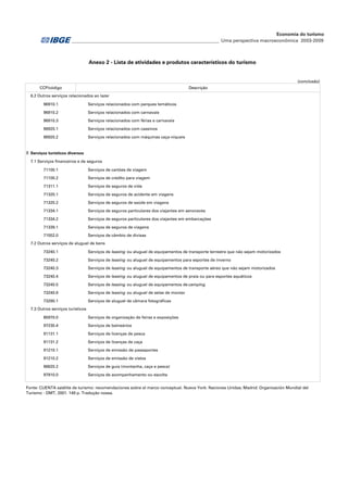 ________________________________________________________________ Uma perspectiva macroeconômica 2003-2009
Economia do turismo
(conclusão)
CCP/código Descrição
96910.1 Serviços relacionados com parques temáticos
96910.2 Serviços relacionados com carnavais
96910.3 Serviços relacionados com férias e carnavais
96920.1 Serviços relacionados com cassinos
96920.2 Serviços relacionados com máquinas caça-níqueis
71100.1 Serviços de cartões de viagem
71100.2 Serviços de crédito para viagem
71311.1 Serviços de seguros de vida
71320.1 Serviços de seguros de acidente em viagens
71320.2 Serviços de seguros de saúde em viagens
71334.1 Serviços de seguros particulares dos viajantes em aeronaves
71334.2 Serviços de seguros particulares dos viajantes em embarcações
71339.1 Serviços de seguros de viagens
71552.0 Serviços de câmbio de divisas
73240.1 Serviços de leasing ou aluguel de equipamentos de transporte terrestre que não sejam motorizados
73240.2 Serviços de leasing ou aluguel de equipamentos para esportes de inverno
73240.3 Serviços de leasing ou aluguel de equipamentos de transporte aéreo que não sejam motorizados
73240.4 Serviços de leasing ou aluguel de equipamentos de praia ou para esportes aquáticos
73240.5 Serviços de leasing ou aluguel de equipamentos decamping
73240.6 Serviços de leasing ou aluguel de selas de montar
73290.1 Serviços de aluguel de câmara fotográficas
85970.0 Serviços de organização de feiras e exposições
97230.4 Serviços de balneários
91131.1 Serviços de licenças de pesca
91131.2 Serviços de licenças de caça
91210.1 Serviços de emissão de passaportes
91210.2 Serviços de emissão de vistos
96620.2 Serviços de guia (montanha, caça e pesca)
97910.0 Serviços de acompanhamento ou escolta
Fonte: CUENTA satélite de turismo: recomendaciones sobre el marco conceptual. Nueva York: Naciones Unidas; Madrid: Organización Mundial del
Turismo - OMT, 2001. 149 p. Tradução nossa.
Anexo 2 - Lista de atividades e produtos característicos do turismo
7.3 Outros serviços turísticos
6.2 Outros serviços relacionados ao lazer
7. Serviços turísticos diversos
7.1 Serviços financeiros e de seguros
7.2 Outros serviços de aluguel de bens
 
