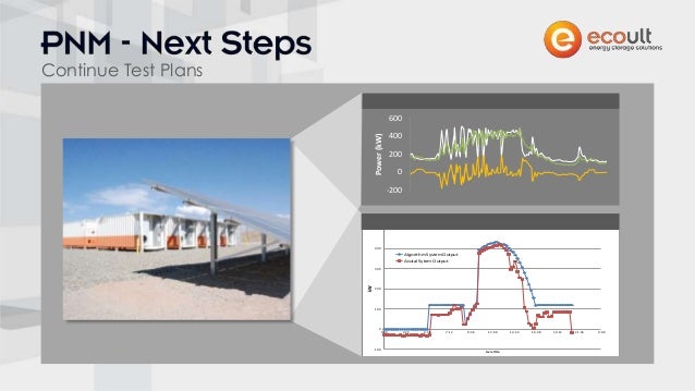 Ecoult Energy Storage - Solar Smoothing and Shifting