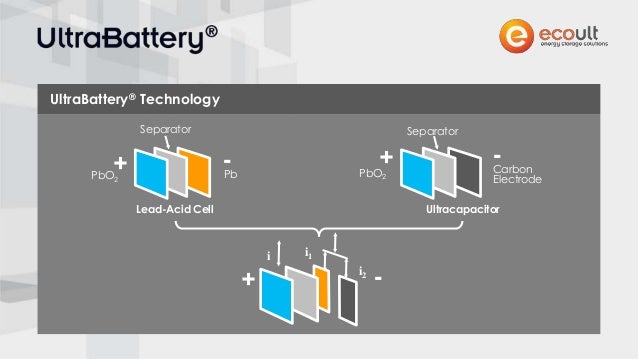 Ecoult Energy Storage - Solar Smoothing and Shifting