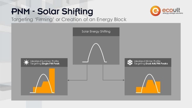 Ecoult Energy Storage - Solar Smoothing and Shifting