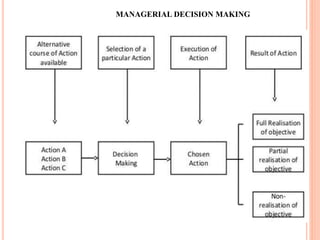 MANAGERIAL DECISION MAKING
 