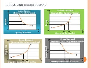 INCOME AND CROSS DEMAND
 