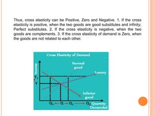 Thus, cross elasticity can be Positive, Zero and Negative. 1. If the cross
elasticity is positive, when the two goods are good substitutes and infinity;
Perfect substitutes. 2. If the cross elasticity is negative, when the two
goods are complements. 3. If the cross elasticity of demand is Zero, when
the goods are not related to each other.
 