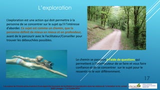 Les enjeux de l’écoute active à service d’une approche innovante de facilitation et coproduction dans les métiers de l’orientation et du conseil
BGE Limoges – 7 et 8 juillet 2014
L’exploration est une action qui doit permettre à la
personne de se concentrer sur le sujet qu’il l’intéresse
d’aborder. Ce sujet est comme un chemin, que la
personne définit de mieux en mieux et en profondeur,
avant de le parcourir avec le Facilitateur/Conseiller pour
trouver les débouchées possibles.
Le chemin se parcourt à l’aide de questions qui
permettent à l’Interlocuteur de se faire et vous faire
confiance et de se concentrer sur le sujet pour le
ressentir et le voir différemment.
L’exploration
17
 