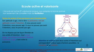 Les enjeux de l’écoute active à service d’une approche innovante de facilitation et coproduction dans les métiers de l’orientation et du conseil
BGE Limoges – 7 et 8 juillet 2014
Ecoute active et valorisante
L’écoute est active ET valorisante lorsque vous adoptez la bonne posture
non seulement de conseiller mais de facilitateur
Toutes les actions d’une personne sont intentionnelles.
Son aptitude à agir, c’est-à-dire sa puissance, est son
aptitude à avoir l’intention. Si vous pouvez avoir
l’intention, vous pouvez agir. Si vous ne pouvez pas avoir
l’intention, vous ne pouvez pas agir.
Attention et volition sont deux sortes d’intentions qui
correspondent à deux types d’actions possibles : la
réception et la création.
On ne dispose pas de façon illimitée de
nos unités d’intention : tout ce qui
piège nos unités d’intention, diminue
l’aptitude à agir, c’est-à-dire la
puissance.
8
 