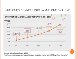 QUELQUES DONNÉES SUR LA MUSIQUE EN LIGNE
 Sou
Source : Global Music Report 2016
http://www.snepmusique.com/actualites-du-snep/global-music-report-2016-synthese-francaise/
 