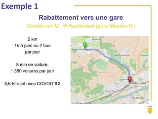 Exemple 1
Rabattement vers une gare
Oinville-sur-M.  Hardricourt (gare Meulan-H.)
5 km
1h à pied ou 7 bus
par jour
8 min en voiture,
1 350 voitures par jour
0,6 €/trajet avec COVOIT’ICI
 