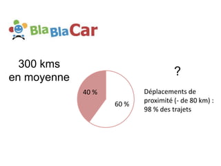 300 kms
en moyenne
60 %
40 %
?
Déplacements de
proximité (- de 80 km) :
98 % des trajets
 