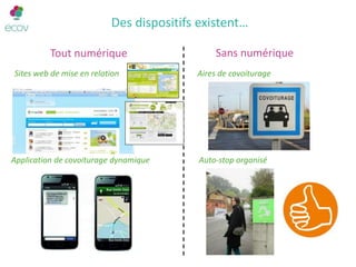 Des dispositifs existent…
Tout numérique
Sites web de mise en relation
Application de covoiturage dynamique
Sans numérique
Aires de covoiturage
Auto-stop organisé
 