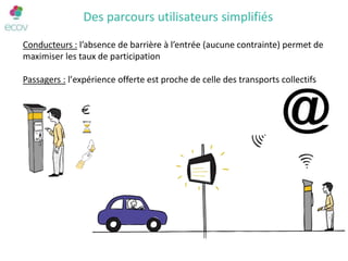 Des parcours utilisateurs simplifiés
Conducteurs : l’absence de barrière à l’entrée (aucune contrainte) permet de
maximiser les taux de participation
Passagers : l’expérience offerte est proche de celle des transports collectifs
 