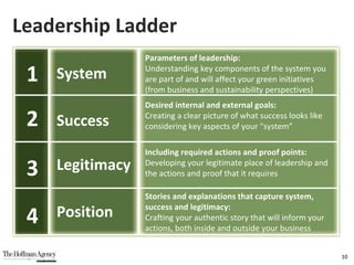 Leadership Ladder 1 2 3 4 Legitimacy Position Success System Parameters of leadership: Understanding key components of the system you are part of and will affect your green initiatives (from business and sustainability perspectives) Desired internal and external goals: Creating a clear picture of what success looks like considering key aspects of your “system” Including required actions and proof points: Developing your legitimate place of leadership and the actions and proof that it requires Stories and explanations that capture system, success and legitimacy: Crafting your authentic story that will inform your actions, both inside and outside your business 